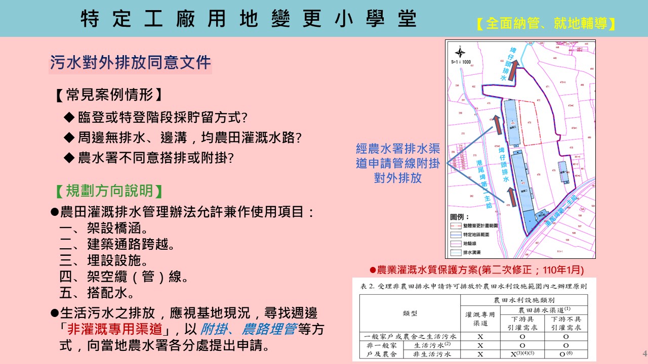 污水以附掛、埋管申請